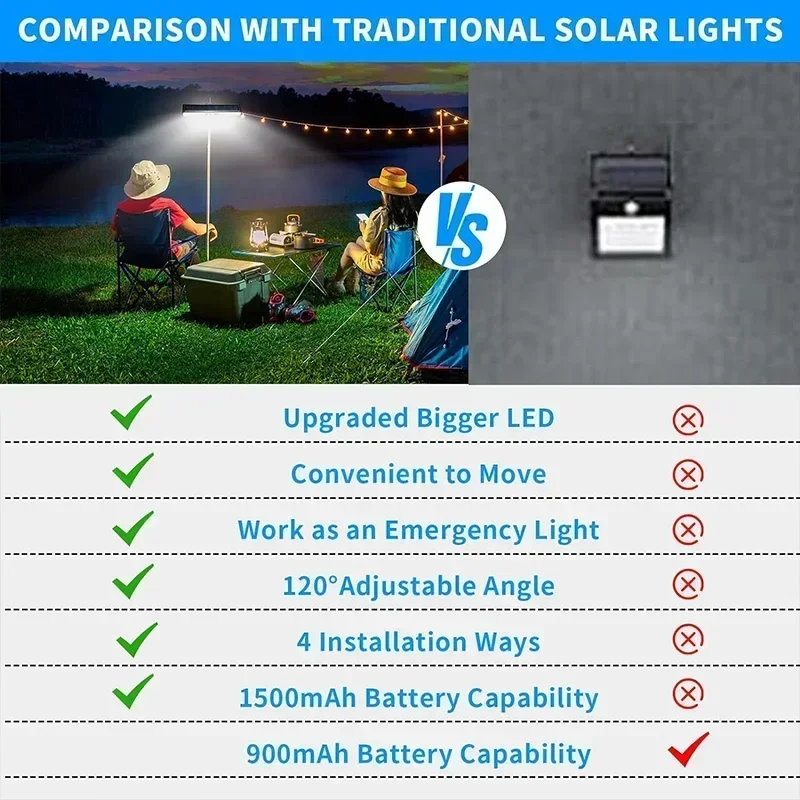 Clip On Solar Motion Lights Ou - đánh giá và giá Outdoor Lighting Led