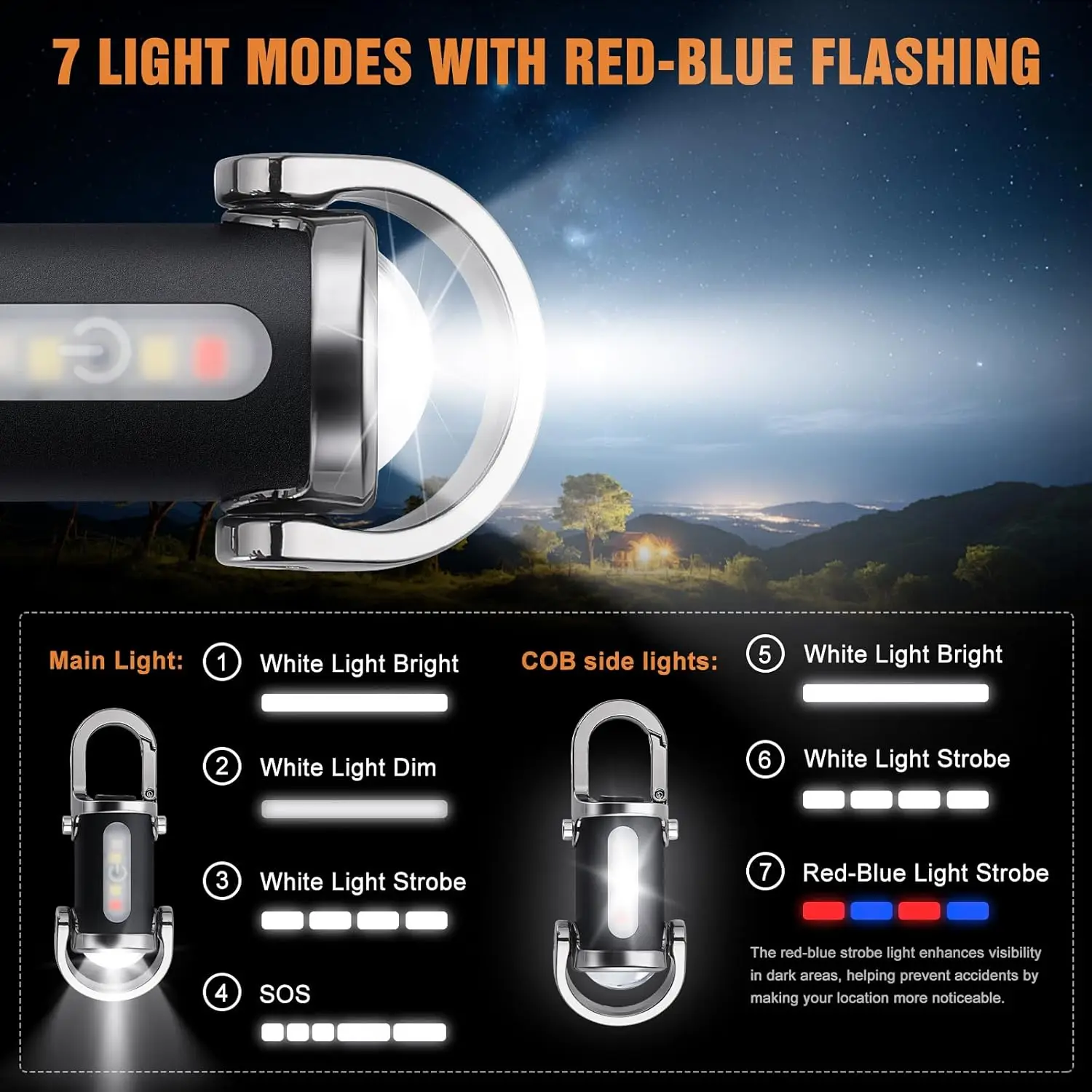 Mini Keychain Flashlight Recha - đánh giá và giá Outdoor Lighting B&Q