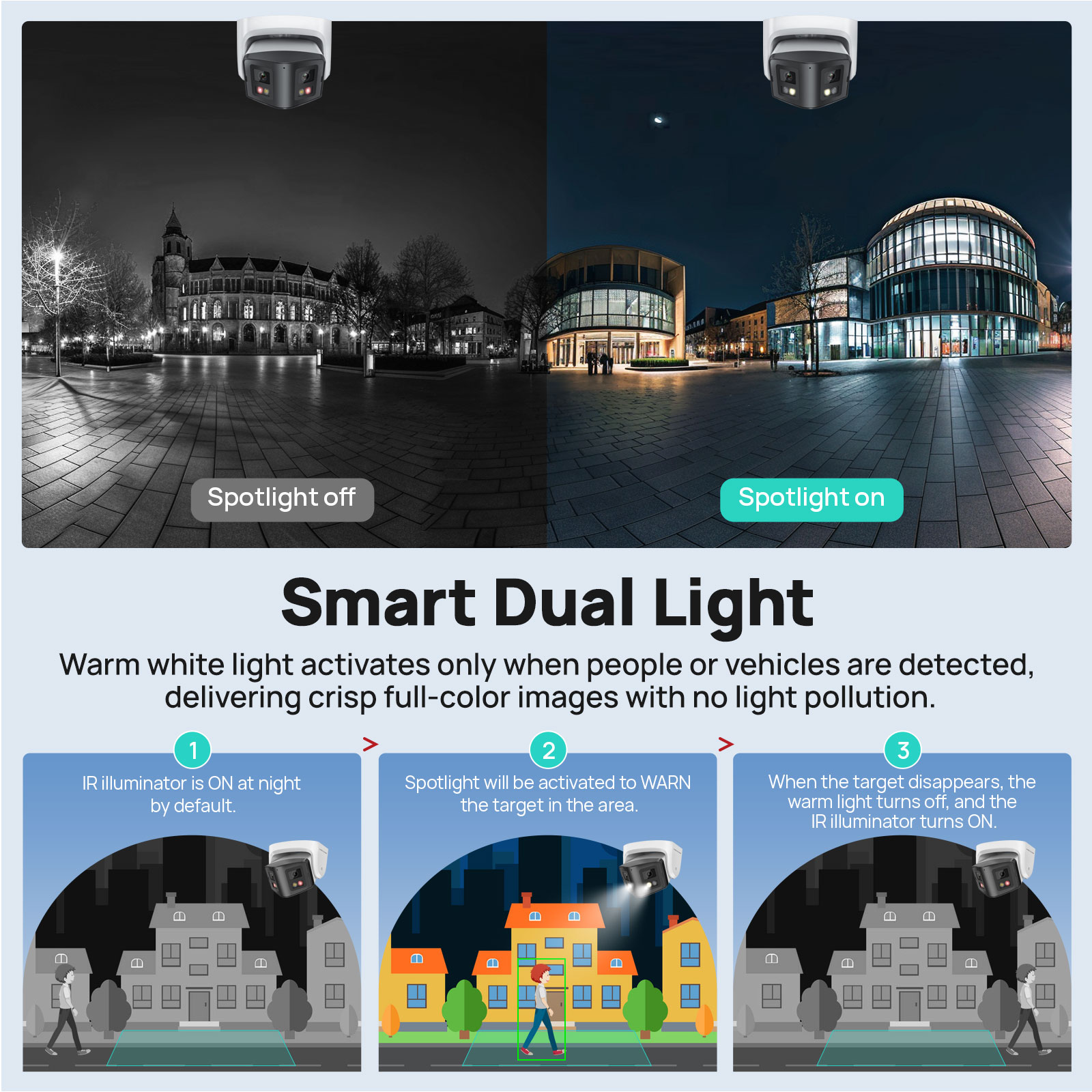Vikylin 4MP Panoramic Smart Du - đánh giá và giá Outdoor Lighting Mains Powered