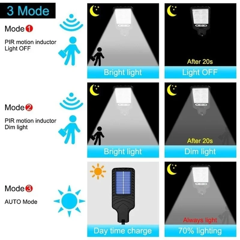 Powerful LED Solar Outdoor Led - đánh giá và giá Outdoor Lighting Wire