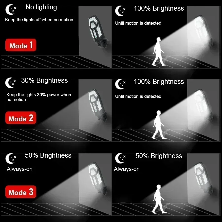 12000LM Powerful Solar Wall La - đánh giá và giá Outdoor Lighting Wire