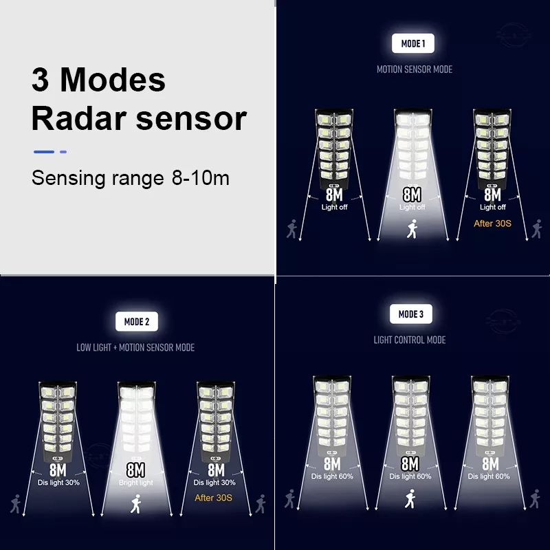 12000LM Solar Street Lights Ou - đánh giá và giá Outdoor Lighting Front Yard