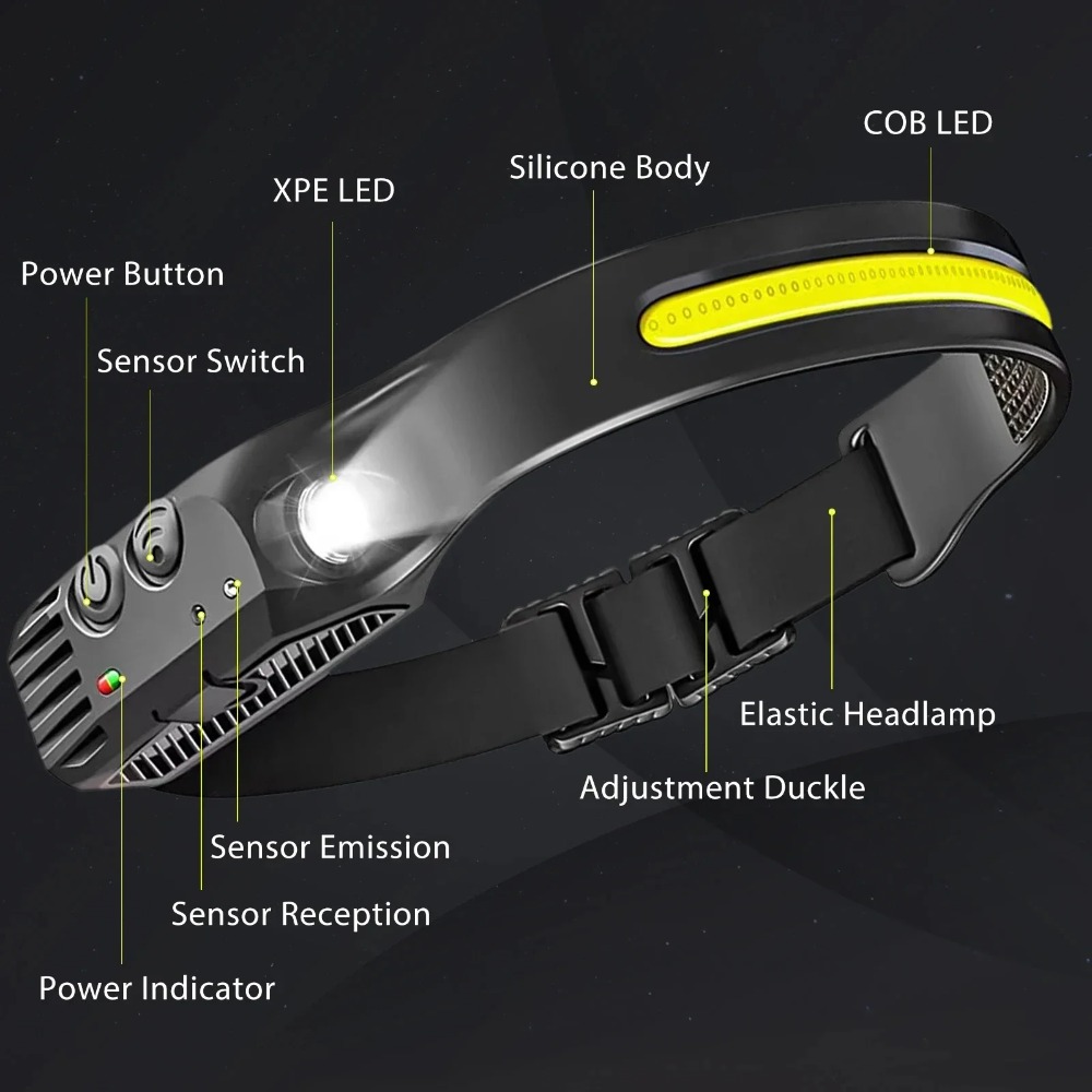 COB LED Induction Headlamp USB - đánh giá và giá Outdoor Lighting B&Q