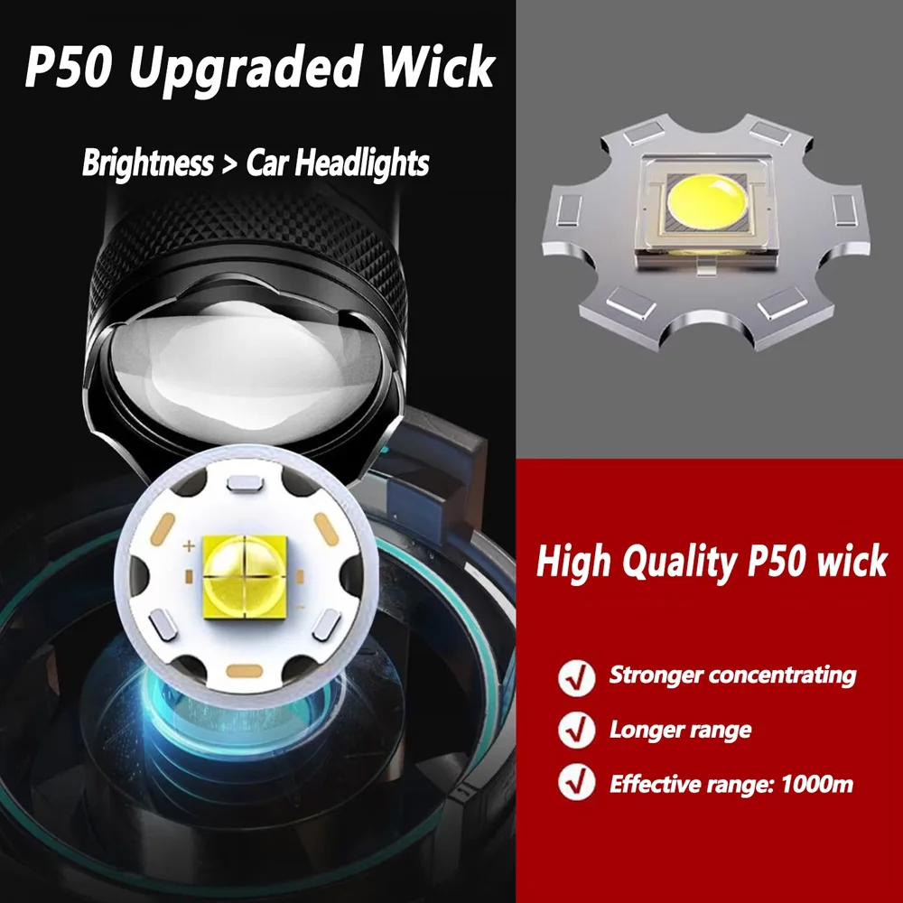 Rechargeable LED Flashlight Zo - đánh giá và giá Outdoor Lighting B&Q